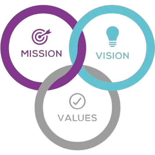 Research & Strategy